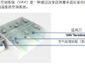连载· 10|变风量空调系统：变风量空气处理机组设计选型