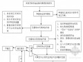 [河南]CNC加气站工程监理规划（钢网结构）