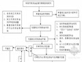 [河南]CNC加气站工程监理规划（钢网结构）