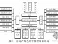 基于循环经济的房地产经营管理研究