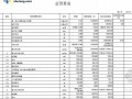 [天津]桥梁工程施工图预算书（含桥梁检测报告）
