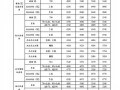 浙江省2011年4月建设材料厂家参考价格信息