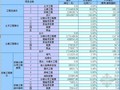 [江苏]高层框架剪力墙结构住宅楼造价指标分析