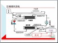 [造价必知]暖通空调工程基础知识培训讲义