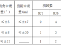 重庆市地质灾害治理工程施工技术指南