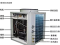 空气源热泵不难懂，四大部件作用详细分析