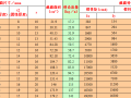 热轧H型钢和剖分T型钢规格表大全