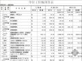 北京某中学改扩建电气工程概算书（2009-3）