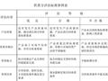 [上海]大型建筑企业项目管理手册（274页，内容全面）