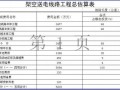 赤峰某风电场220kV输电线路工程估算书