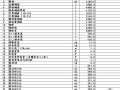 2009年7月北京公路工程材料市场价格信息