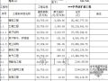 北京某中学改扩建工程投资估算书（2009-3）