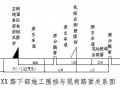 [山东]市政道路交通组织及围挡施工安全专项方案（中铁）