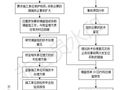 工程质量事故如何分类？事故发生如何正确处理？