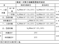 华东建筑设计研究院结构统一技术规定（PDF，22页）