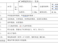 高层住宅工程施工组织设计方案