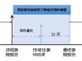 国际工程施工索赔，你了解吗？