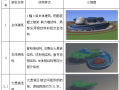 [上海]天文馆项目创优策划方案（108页）
