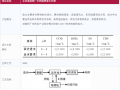 16个制药废水处理项目案例详解（核心资料完整版）