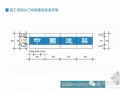 中建CI安全文明工地标准化图集