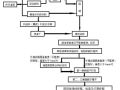 这种施工工法不用抹灰，彻底杜绝抹灰开裂问题（图）