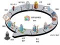 浅谈BIM技术在绿色建筑工程领域的应用