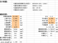 51m钢烟囱（自立式）结构设计计算excel表