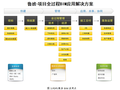 基于BIM技术项目应用建议书(施工方模板)