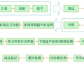 港珠澳大桥钢管桩加工制作施工图解