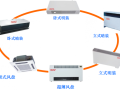 风机盘管与电动阀的应用及故障排除