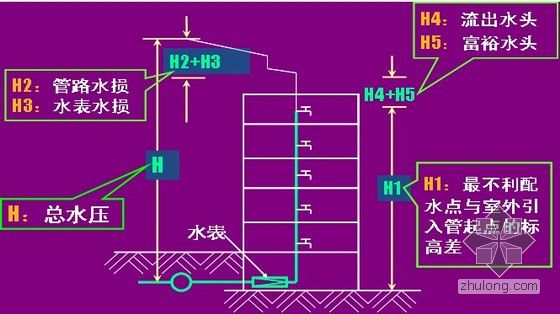 [讲义总结][ppt]建筑给水排水课件(上)