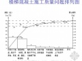 确保整体现浇楼梯混凝土质量（QC成果 PPT）