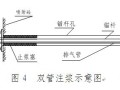 隧道平导喷锚支护施工工艺作业指导书