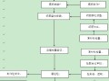 [四川]大桥中系梁专项施工方案