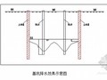 [天津]消防水池深基坑管井降水施工方案（疏干井）