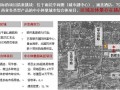 [湖南]超高层城市综合体项目定位与营销策划报告(229页)