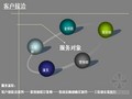 [辽宁]房地产项目业主中秋联谊晚会策划方案（ppt 共43页）