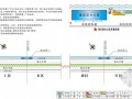 [浙江]工业管廊钢结构防护栏工程投标施工组织设计