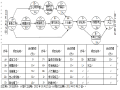 科技园区市政道路与桥梁施工方案