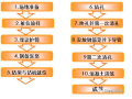 超全桥梁钻孔灌注桩基础施工，你收藏就对了