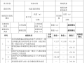 重庆市钢筋混凝土高层建筑工程结构抗震超限情况判定表