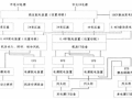 大型数据中心变配电系统设计探讨