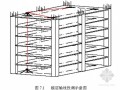 [内蒙古]大学教学楼施工组织设计（筏板基础 框架结构）