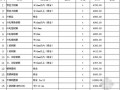 2012年郑州市第二季度信息价