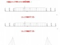 永蓝高速公路高架桥上部结构施工方案(连续刚构箱梁)