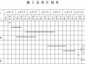 市政路总体工程开工报告范本