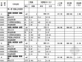 [北京]2012版构筑物工程预算定额电子版（EXCEL格式）