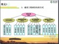 [造价基础]名校编制建设工程投标与合同管理全套讲义(图表丰富 共644页)