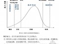 [硕士]PSA所变压吸附总包项目的进度与成本管理研究[2011]