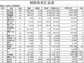 油田产能建设集油管网工程预算书（2013）
